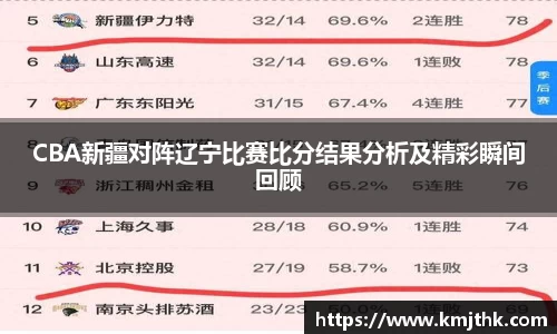 CBA新疆对阵辽宁比赛比分结果分析及精彩瞬间回顾