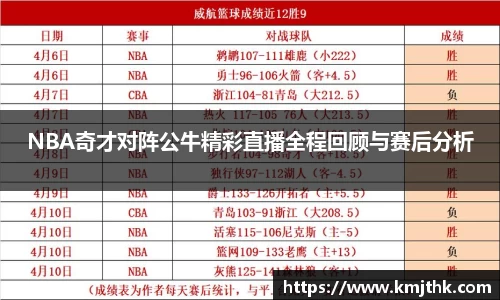 NBA奇才对阵公牛精彩直播全程回顾与赛后分析